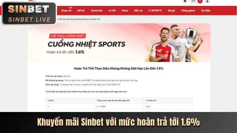Vòng quay miễn phí nổ hũ